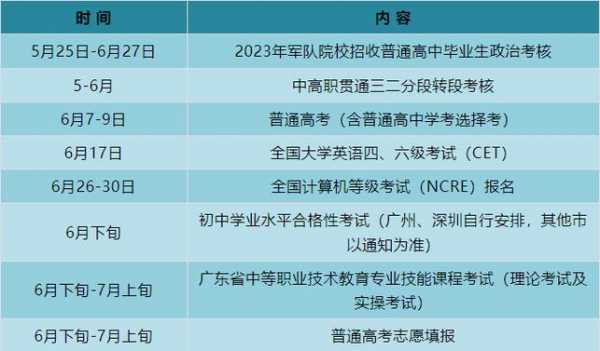 广东志愿填报时间（广东志愿填报时间2023）