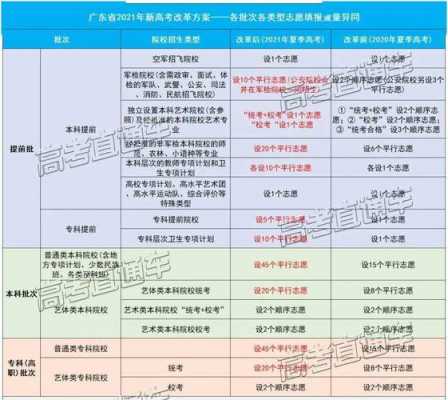 全国所有大学填写志愿（2021年大学志愿怎么填）