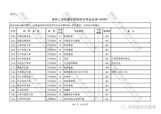 河南二本二批征集志愿（河南省二本征集志愿院校2020）