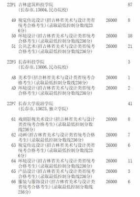 吉林省征集志愿在哪查（2021吉林省征集志愿查询入口）