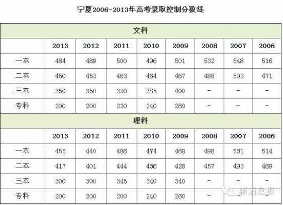 2014宁夏一本征集志愿（宁夏一本志愿什么时候出结果）