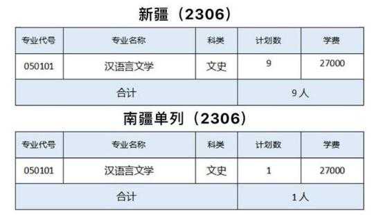 新疆预科二本在征集志愿（新疆二本征集志愿时间推迟了?）