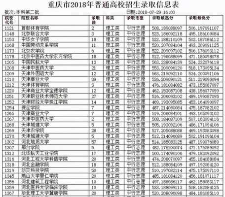 重庆2018平行志愿（重庆2020年是平行志愿还是顺序志愿）