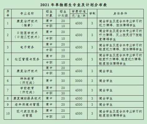 2017中职志愿填报单招（2021中职生单招）