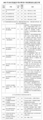 2017中职志愿填报单招（2021中职生单招）