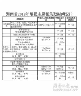 高考24个志愿表格海南省（海南高考填表志愿）