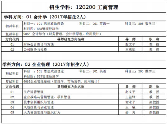 包含工商管理类报考志愿的词条