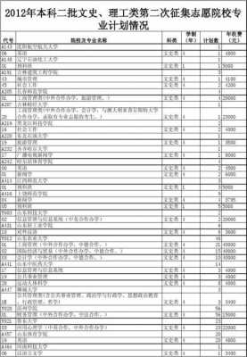 包含工商管理类报考志愿的词条