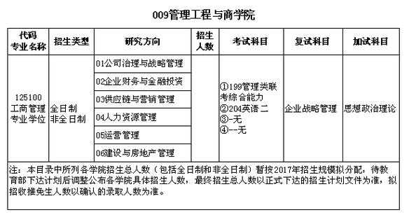 包含工商管理类报考志愿的词条