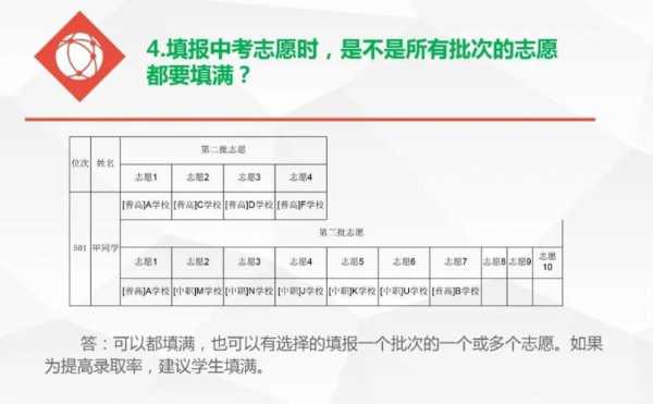 怀化初中志愿填报（怀化初中志愿填报的正确方法）