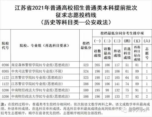 江苏省提前批志愿填几个（江苏高考志愿提前批可以填几个?）