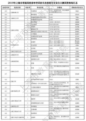 上海市春考志愿填报（2021年上海春考填报志愿的时间）