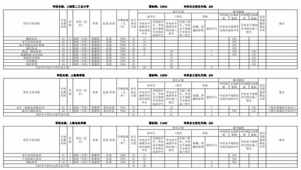 上海市春考志愿填报（2021年上海春考填报志愿的时间）