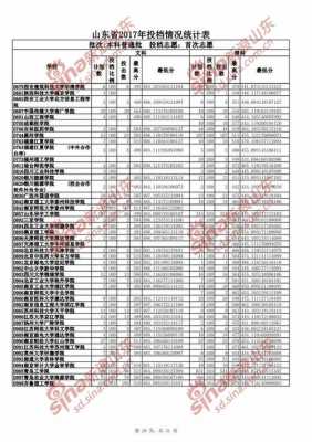 2017年高考分志愿填报（2017年高考分段表）