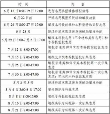 体育单招咋报志愿（体育单招报志愿能报几个）