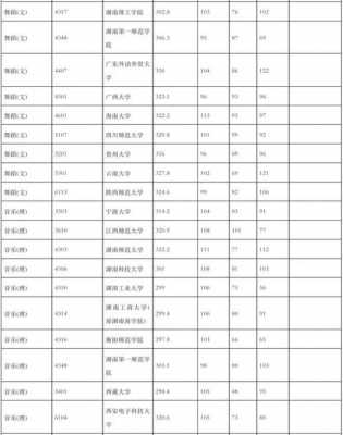 包含根据分数选志愿的词条