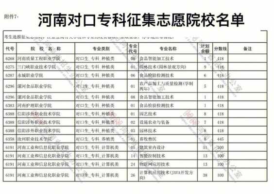 2017河南征集志愿院校（2021河南省征集志愿院校）