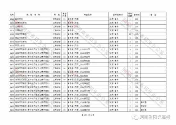 2017河南征集志愿院校（2021河南省征集志愿院校）