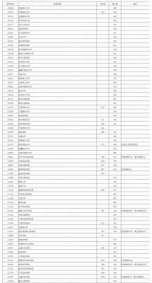 广西招生二本填报志愿（2020广西二本征集志愿投档线）