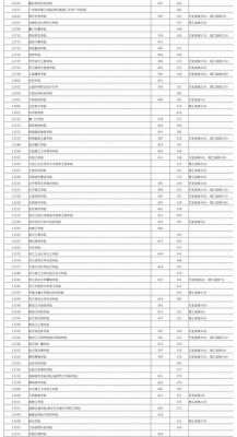 广西招生二本填报志愿（2020广西二本征集志愿投档线）