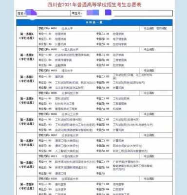 四川高考志愿一批次（四川高考志愿一批次可以报几个）