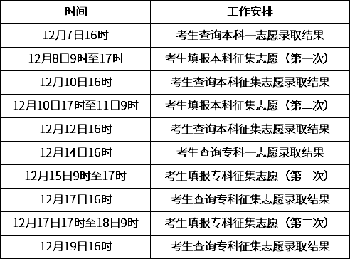 二志愿录取时间（第二批次志愿录取时间）