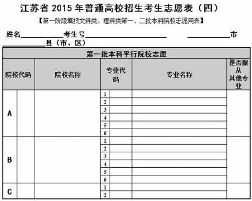 2017江苏高考志愿界面（2017年江苏高考志愿怎么填）