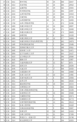 2018陕西二本填报志愿（2018年陕西二本投档线）