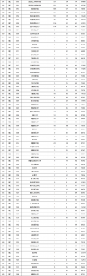 2018陕西二本填报志愿（2018年陕西二本投档线）