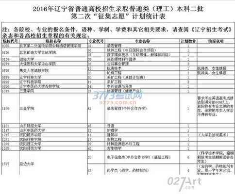 辽宁专科征集志愿在哪填报（辽宁省专科征集志愿）