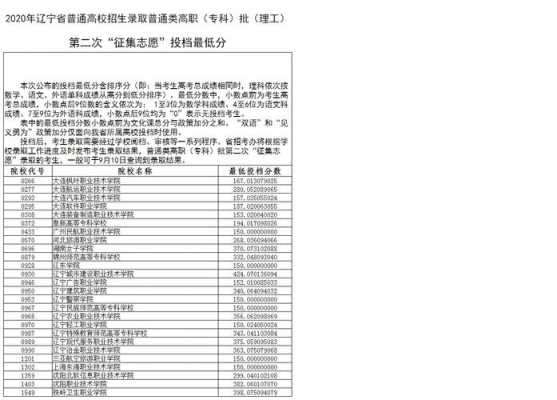 辽宁专科征集志愿在哪填报（辽宁省专科征集志愿）