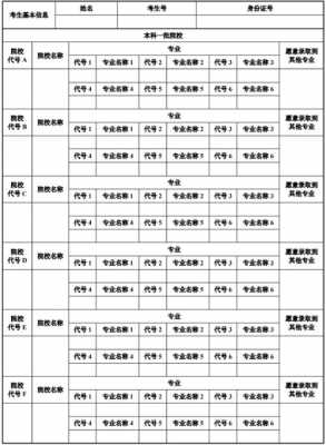 陕西省专业填报志愿时间（陕西省专业填报志愿时间表）