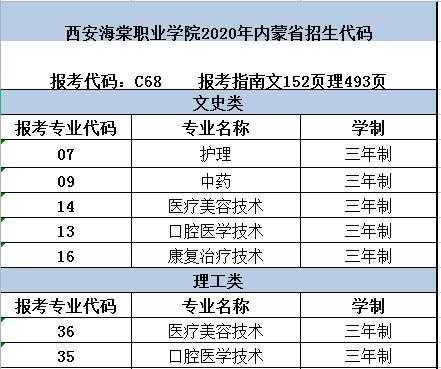 西安海棠职业学院志愿代码（西安海棠职业学院报考代码）