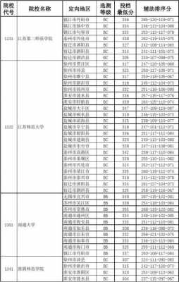 江苏2017年大学填志愿（2017年江苏省高考本科线）