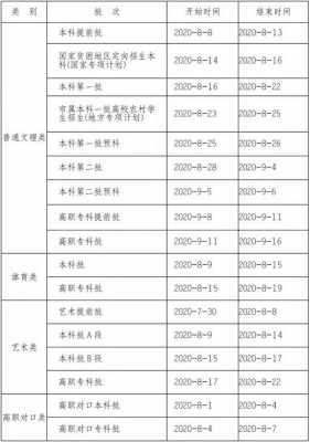 重庆文科高考志愿选择（重庆2021年高考文科志愿专业）