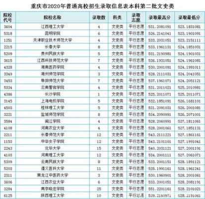 重庆文科高考志愿选择（重庆2021年高考文科志愿专业）