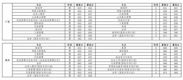 中国政法大学志愿填报代码（中国政法大学代码四位2020）