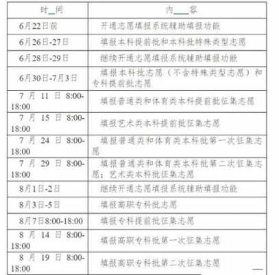 专科什么时候志愿报名（专科学校什么时候报考志愿）