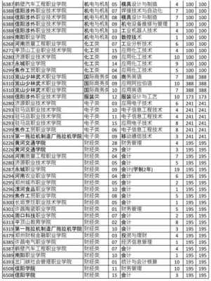 专科什么时候志愿报名（专科学校什么时候报考志愿）