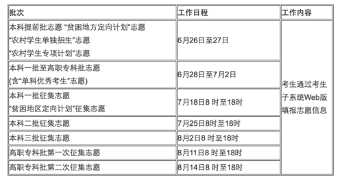 湖南高考志愿专科时间（湖南高考专科填志愿时间）