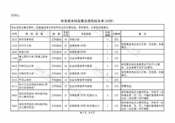 体育征集志愿20分（体育征集志愿填报）