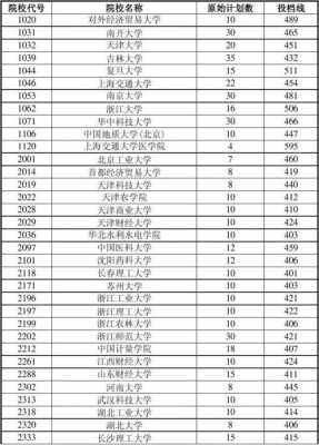 新疆文科450报志愿（新疆文科440能上什么大学）