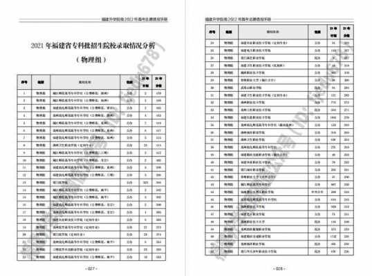 福建省志愿填报手册（福建省填报志愿流程）