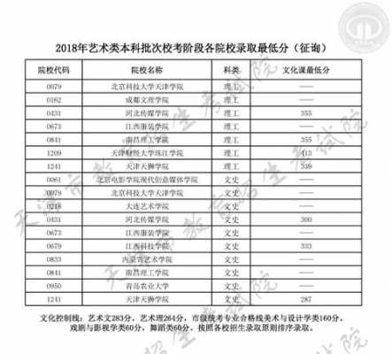 美术类a批填报志愿可以填多少所（美术类a批填报志愿可以填多少所专业）