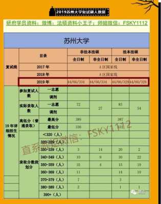 苏州大学志愿填报（苏州大学志愿服务时间要求）