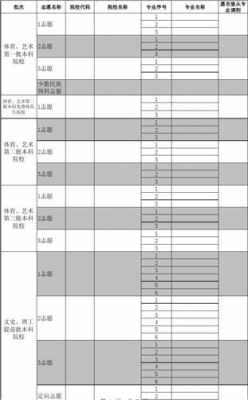 贵州高考志愿表格（贵州高考志愿表格图片）