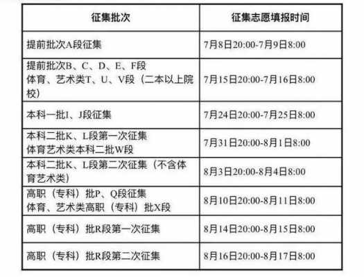 第二批征集志愿填报技巧（第二批次的征集志愿什么时候下来）