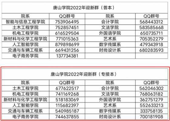 唐山学院学校志愿代码（唐山学院学校志愿代码怎么查）