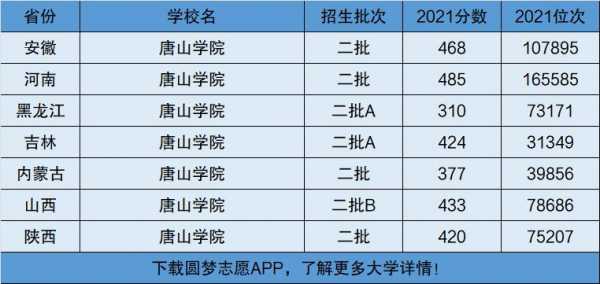 唐山学院学校志愿代码（唐山学院学校志愿代码怎么查）