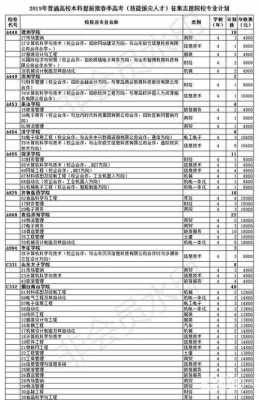 山东2019征集志愿院校（山东近几年征集志愿院校）